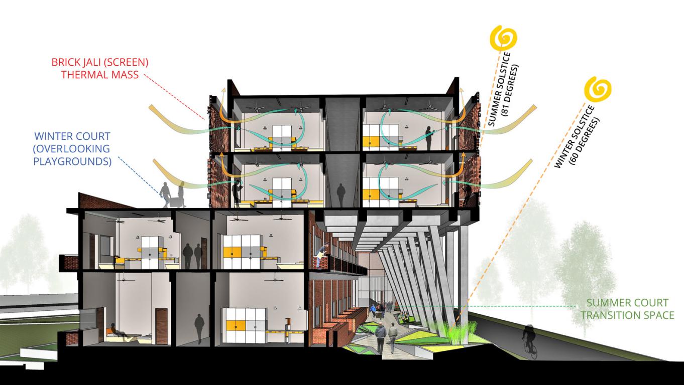 Vernacular Architecture